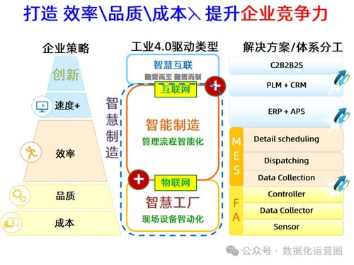47頁(yè)可編輯PPT MES整合IIoT技術(shù)，賦能企業(yè)數(shù)字化智能制造升級(jí)