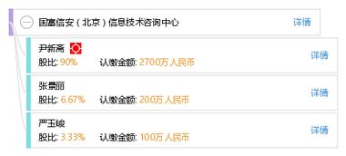 國(guó)富信安北京信息技術(shù)咨詢(xún)中心 引領(lǐng)企業(yè)數(shù)字化發(fā)展的專(zhuān)業(yè)咨詢(xún)服務(wù)