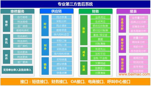 南寧手機(jī)售后維修管理軟件 助力維修商高效運(yùn)營(yíng)與降本增效